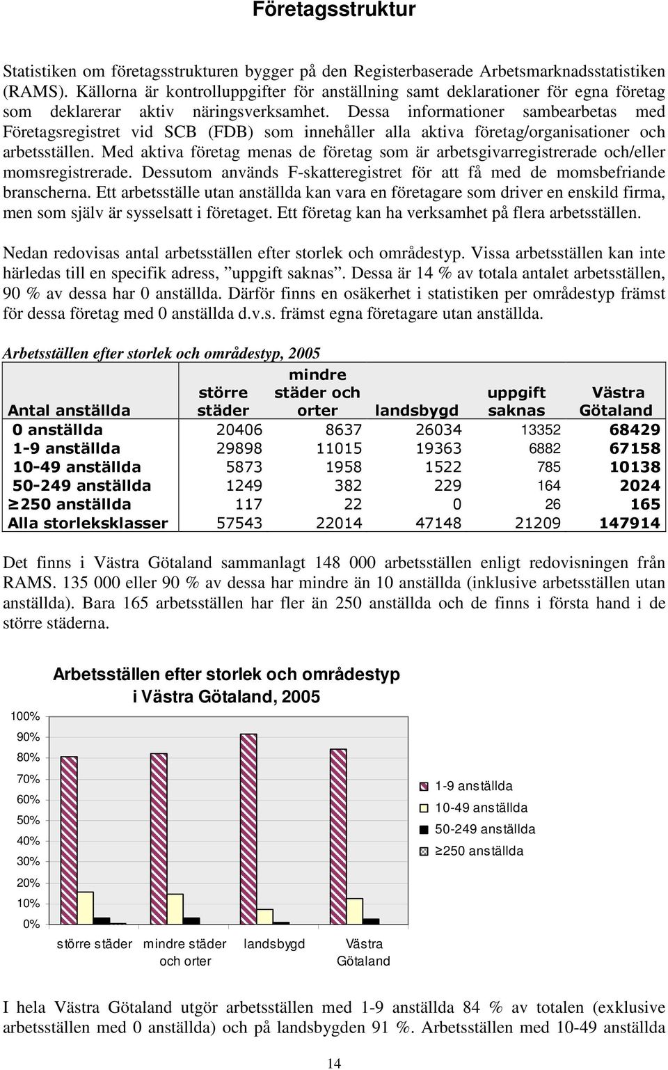 Dessa informationer sambearbetas med Företagsregistret vid SCB (FDB) som innehåller alla aktiva företag/organisationer och arbetsställen.