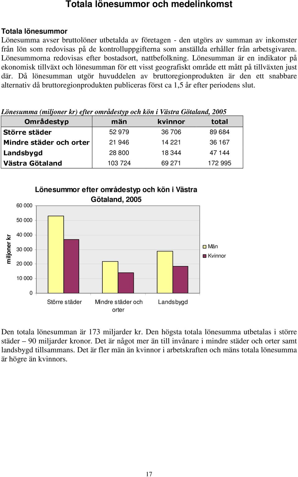 Lönesumman är en indikator på ekonomisk tillväxt och lönesumman för ett visst geografiskt område ett mått på tillväxten just där.