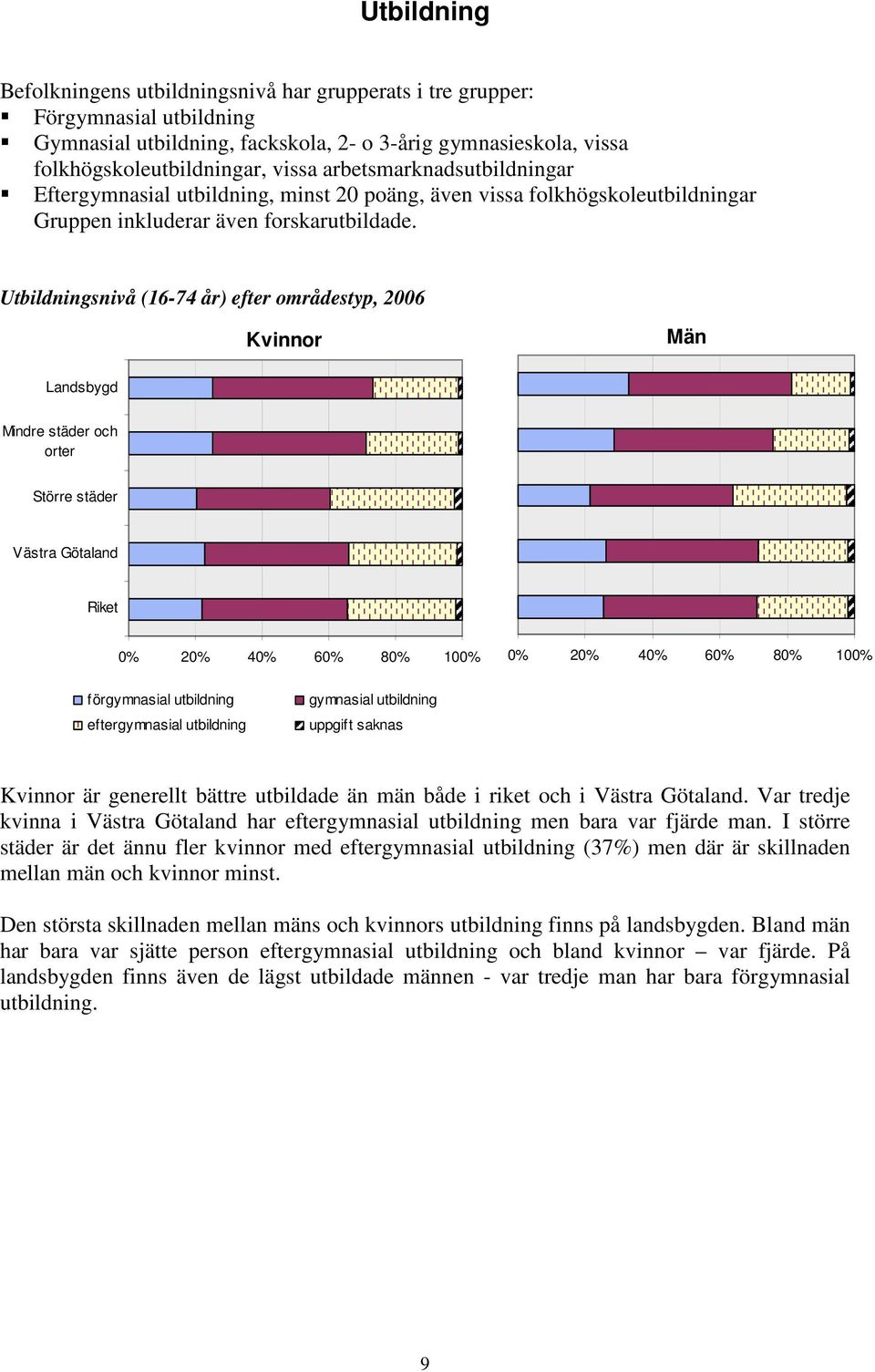 Utbildningsnivå (16-74 år) efter områdestyp, 2006 Kvinnor Män Landsbygd Mindre städer och orter Större städer Västra Götaland Riket 0% 20% 40% 60% 80% 100% 0% 20% 40% 60% 80% 100% förgymnasial