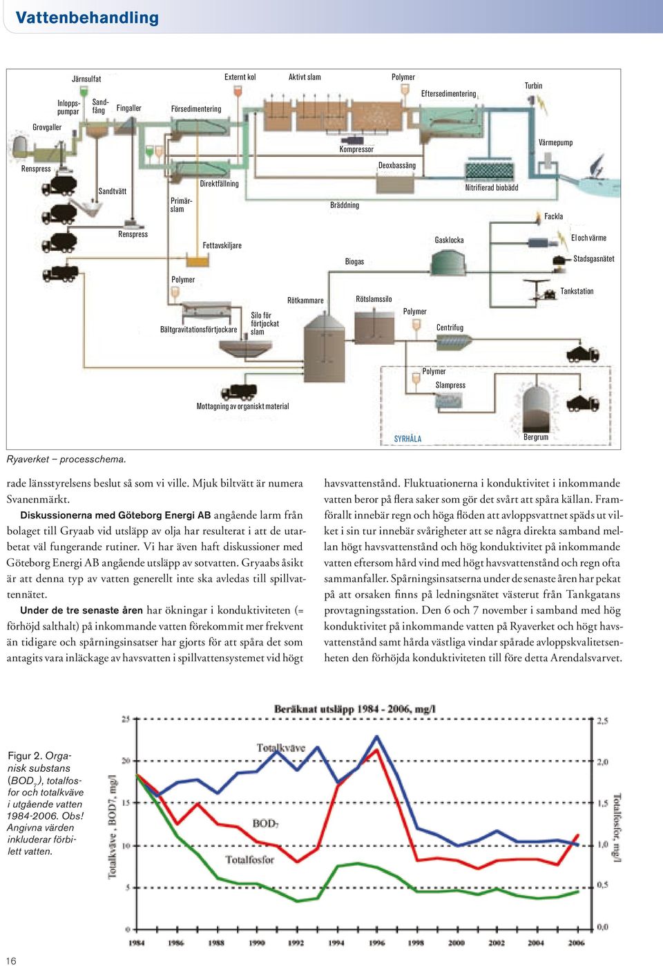 Rötkammare Rötslamssilo Polymer Centrifug Tankstation Polymer Slampress Mottagning av organiskt material SYRHÅLA Bergrum Ryaverket processchema. rade länsstyrelsens beslut så som vi ville.