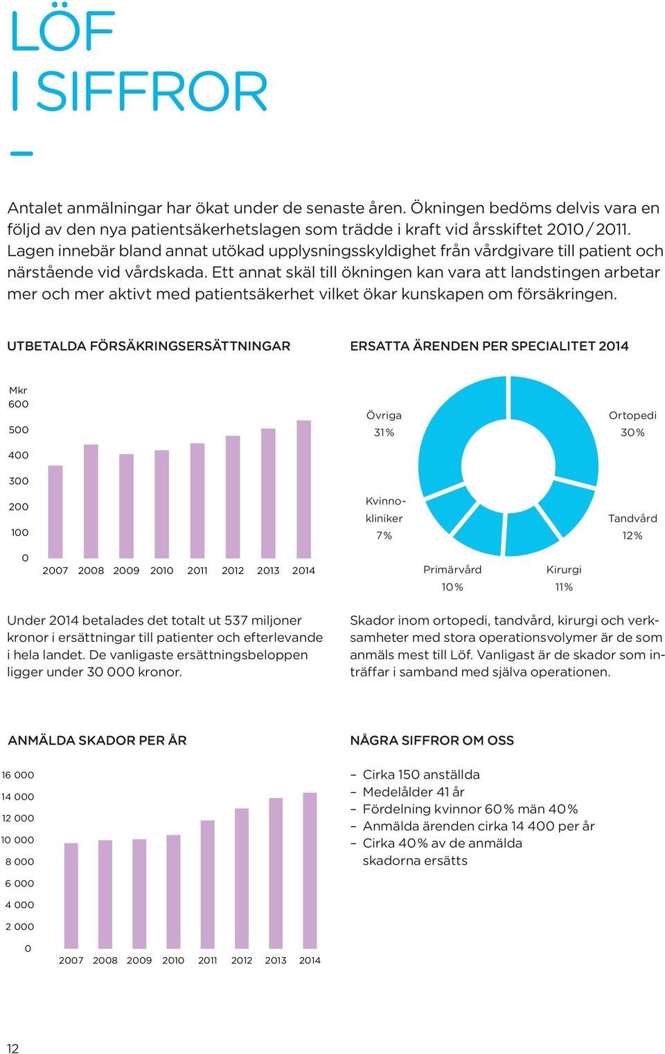 SÄKER FÖRLOSSNINGSVÅRD Syftet med projektet Säker förlossningsvård, som startade 2007, har varit att förebygga undvikbara CP-skador som inträffar till följd av syrebrist under förlossningen.