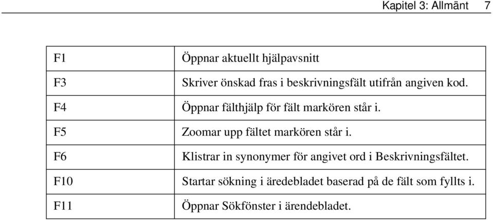 F5 Zoomar upp fältet markören står i.