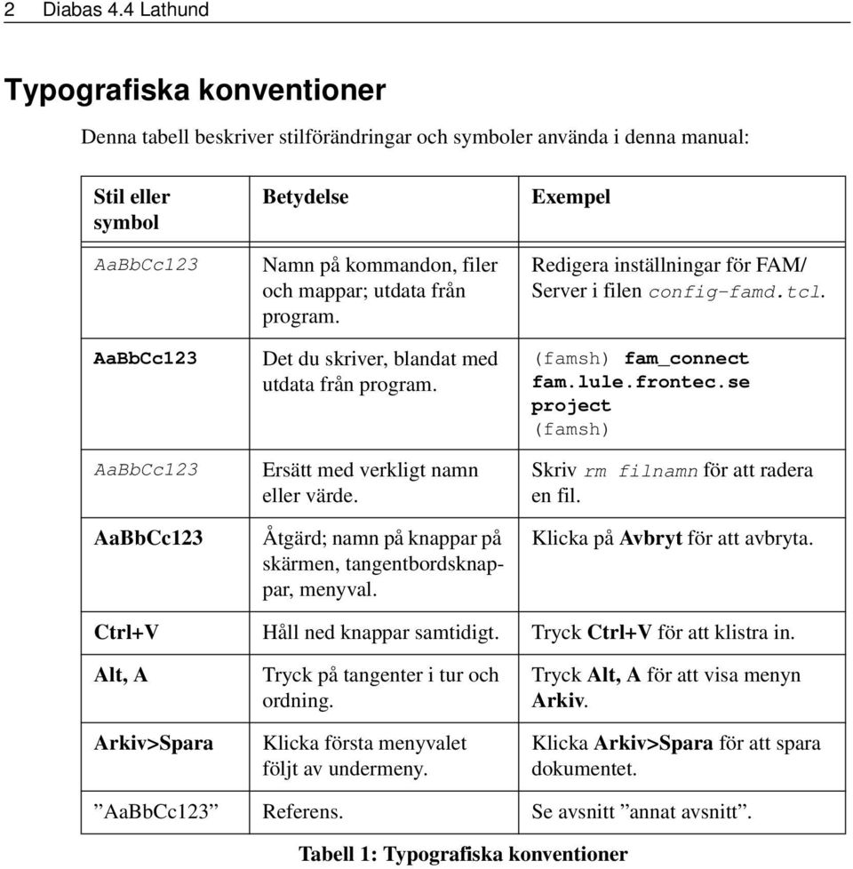 filer och mappar; utdata från program. Det du skriver, blandat med utdata från program. Ersätt med verkligt namn eller värde. Åtgärd; namn på knappar på skärmen, tangentbordsknappar, menyval.