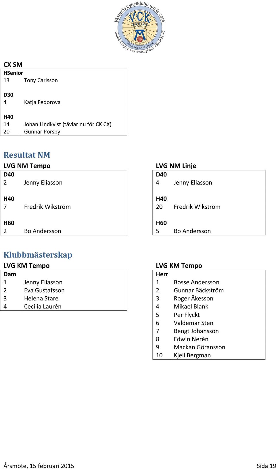 LVG KM Tempo LVG KM Tempo Dam Herr 1 Jenny Eliasson 1 Bosse Andersson 2 Eva Gustafsson 2 Gunnar Bäckström 3 Helena Stare 3 Roger Åkesson 4 Cecilia