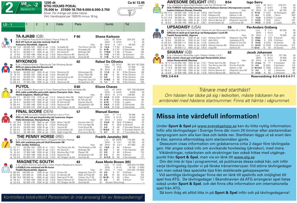 0: 8-0- 0 (0) Tä 0-8 8 000 h 00 dt gd.,8 Ta Ajabb The Penny Hor 8 -, F E Chaves * Tä 8-0 000 h 00 dt nt.,0 Falmouth Bay Mutaaleq 8 8-8 F D Danekilde 9 Tä - 0 000 h 00 dt gd.