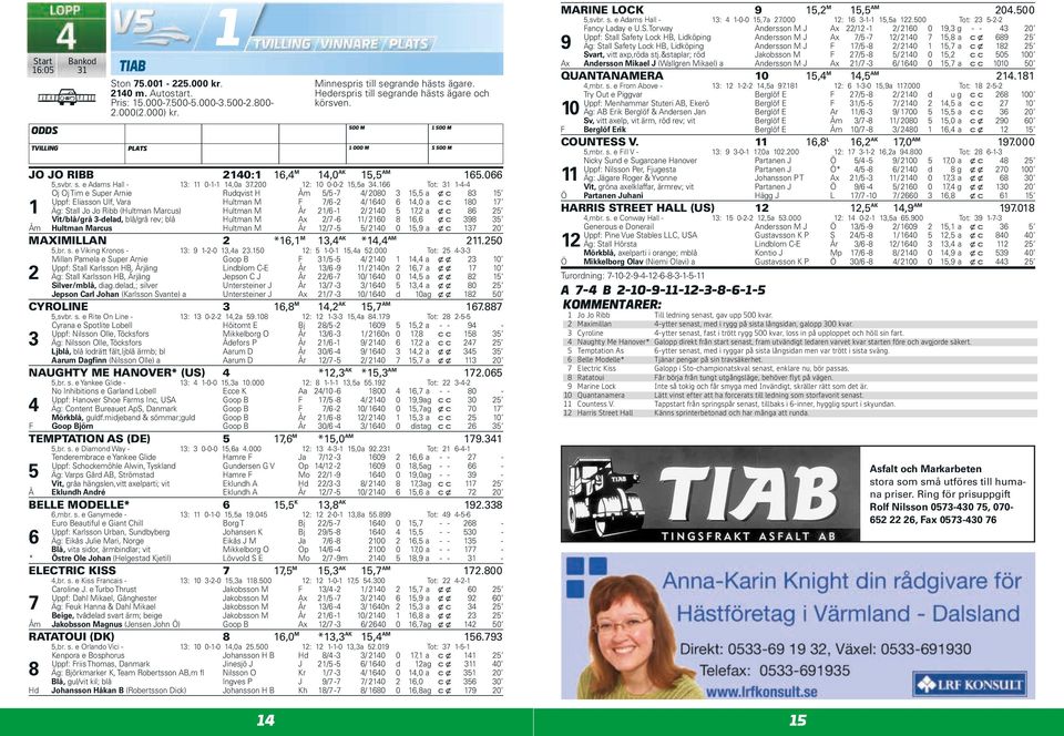 Tot: -- Oj Oj Tim e Super Arnie Rudqvist H Åm / - /, a x c Uppf: Eliasson Ulf, Vara Hultman M F / - /, a c c Äg: Stall Jo Jo Ribb (Hultman Marcus) Hultman M År / - /, a x c Vit/blå/grå -delad,