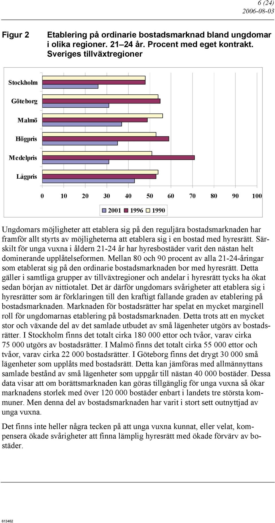 har framför allt styrts av möjligheterna att etablera sig i en bostad med hyresrätt. Särskilt för unga vuxna i åldern 21-24 år har hyresbostäder varit den nästan helt dominerande upplåtelseformen.