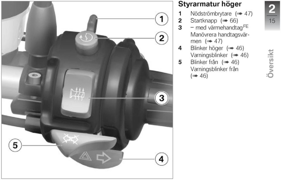 handtagsvärmen ( 47) 4 Blinker höger ( 46)