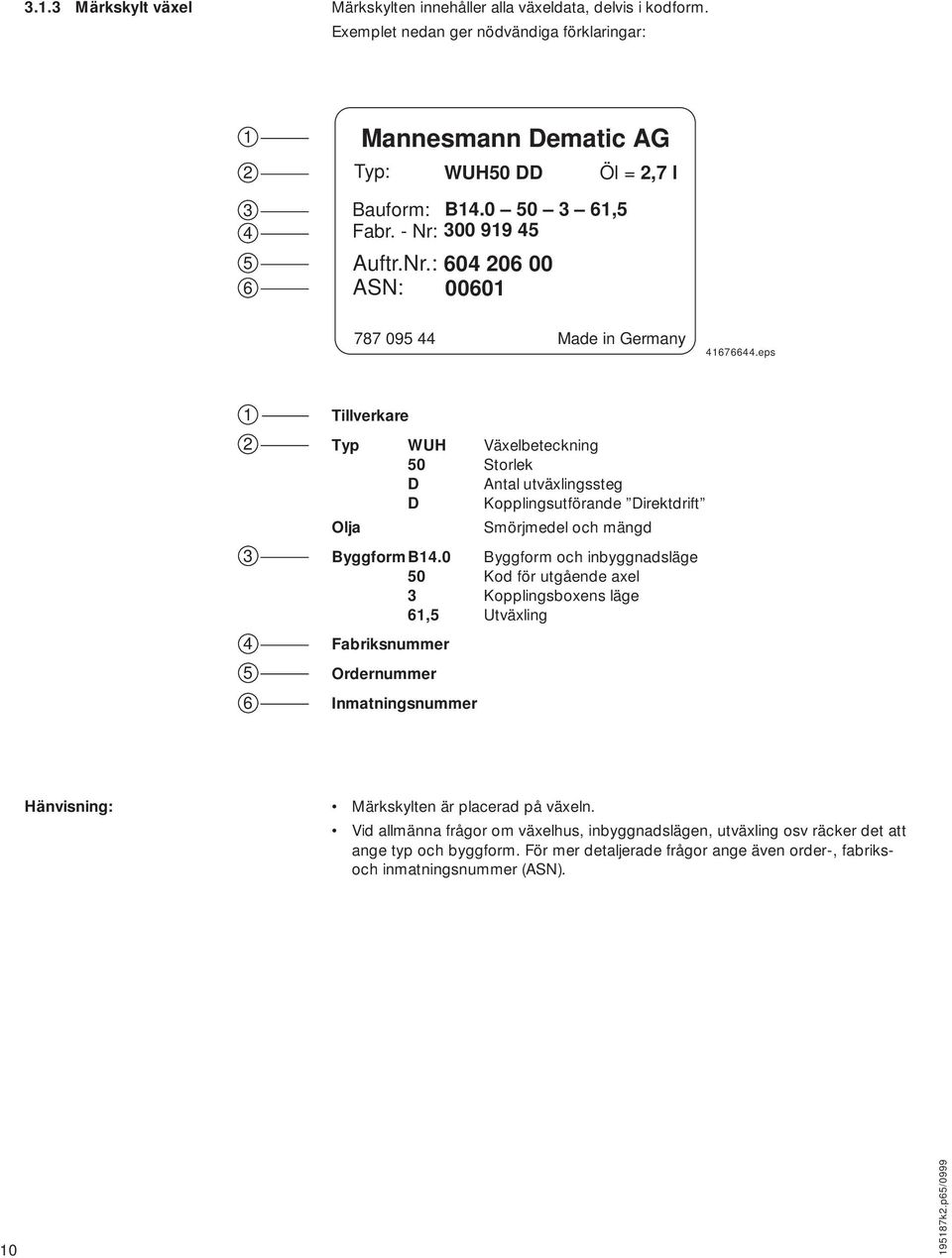 eps 1 4 5 6 Tillverkare Typ WUH Växelbeteckning 50 Storlek D Antal utväxlingssteg D Kopplingsutförande Direktdrift Olja Smörjmedel och mängd ByggformB14.