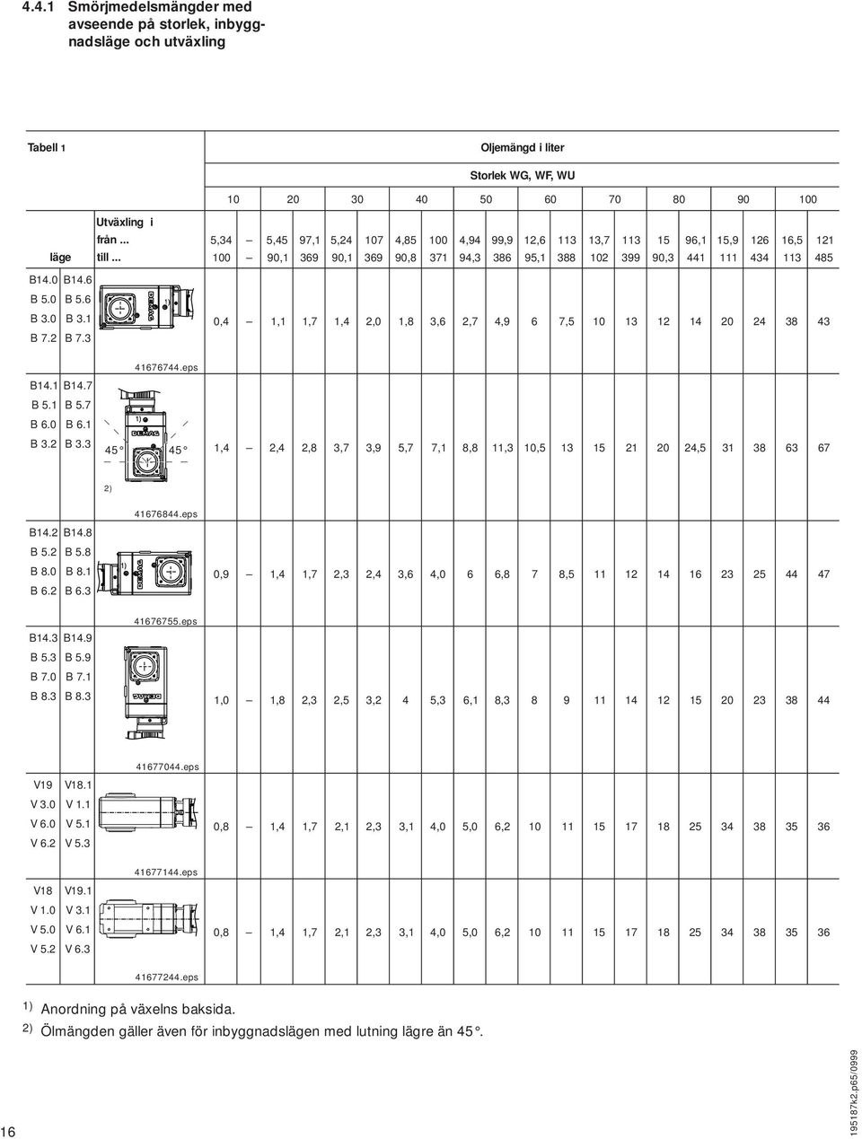 4.0 B14.6 B 5.0 B 5.6 B.0 B.1 B. B. 0,4 1, 1 1, 1, 4, 0 1, 8, 6, 4, 9 6, 5 10 1 1 14 0 4 8 4 416644.eps B14.1 B14. B 5.1 B 5. B 6.0 B 6.1 B. B. 45 45 1, 4, 4, 8,, 9 5,, 1 8, 8 11, 10, 5 1 15 1 0 4, 5 1 8 6 6 ) 4166844.