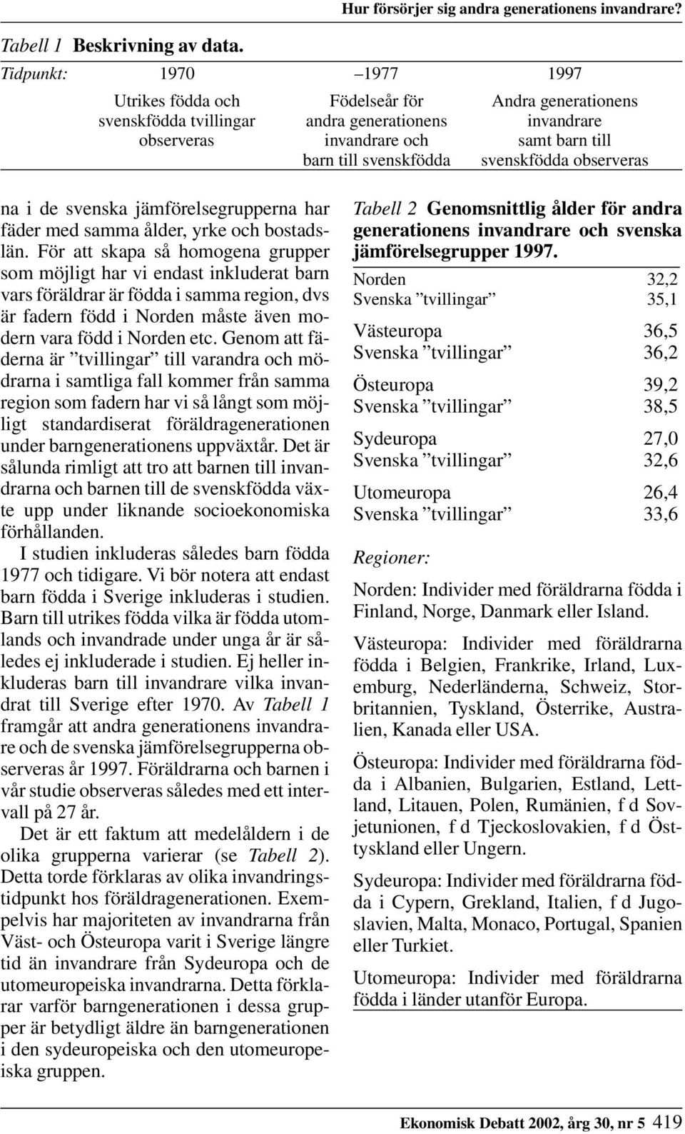 svenskfödda observeras na i de svenska jämförelsegrupperna har fäder med samma ålder, yrke och bostadslän.