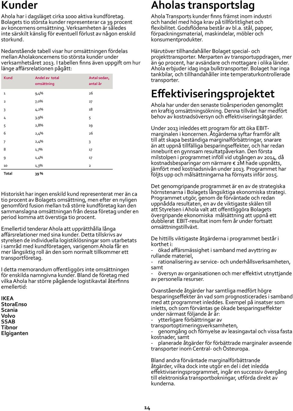 Nedanstående tabell visar hur omsättningen fördelas mellan Aholakoncernens tio största kunder under verksamhetsåret 2013.