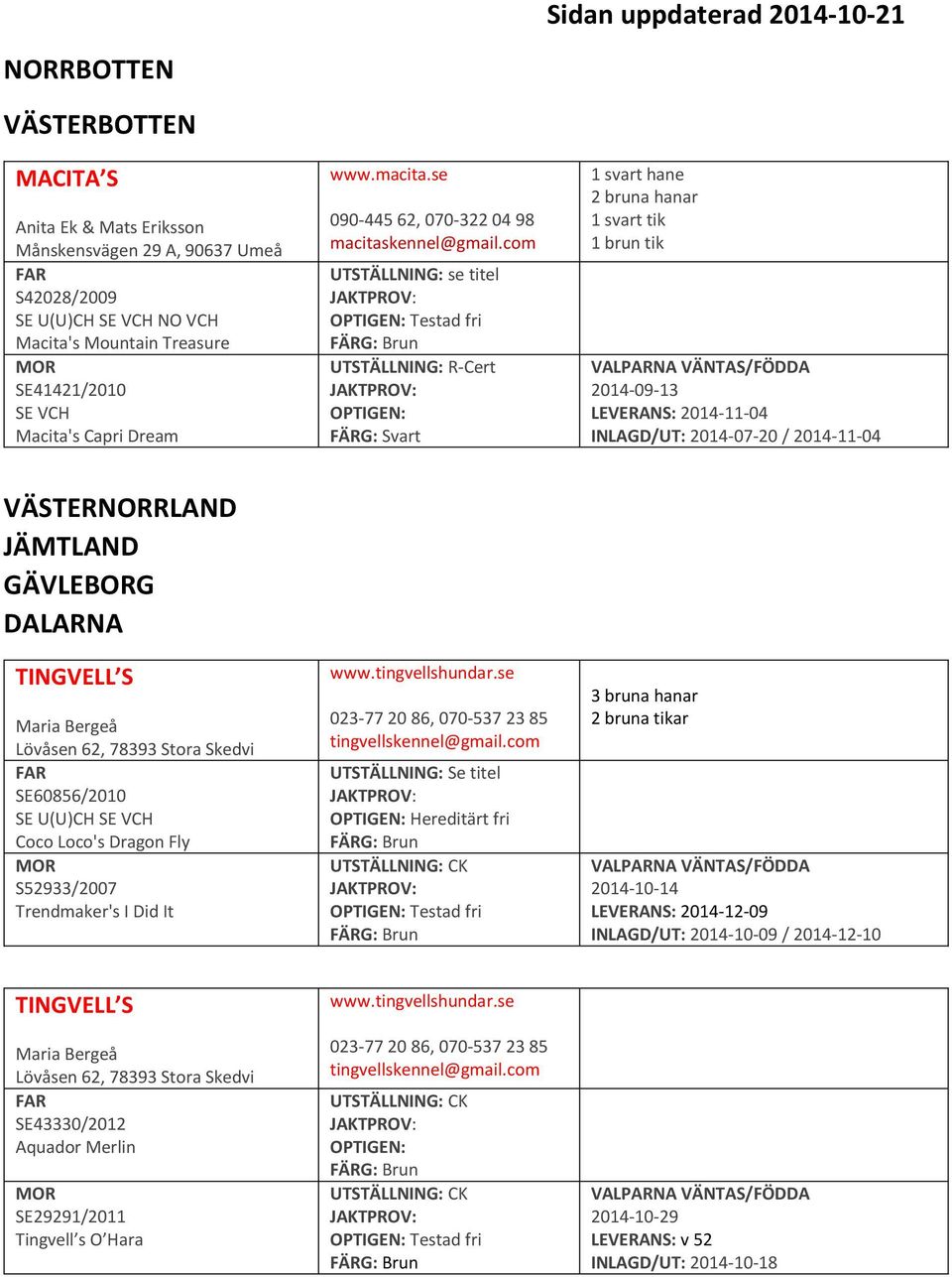 com UTSTÄLLNING: se titel Testad fri UTSTÄLLNING: R-Cert 1 svart hane 2 bruna hanar 1 svart tik 1 brun tik 2014-09-13 LEVERANS: 2014-11-04 INLAGD/UT: 2014-07-20 / 2014-11-04 VÄSTERNORRLAND JÄMTLAND