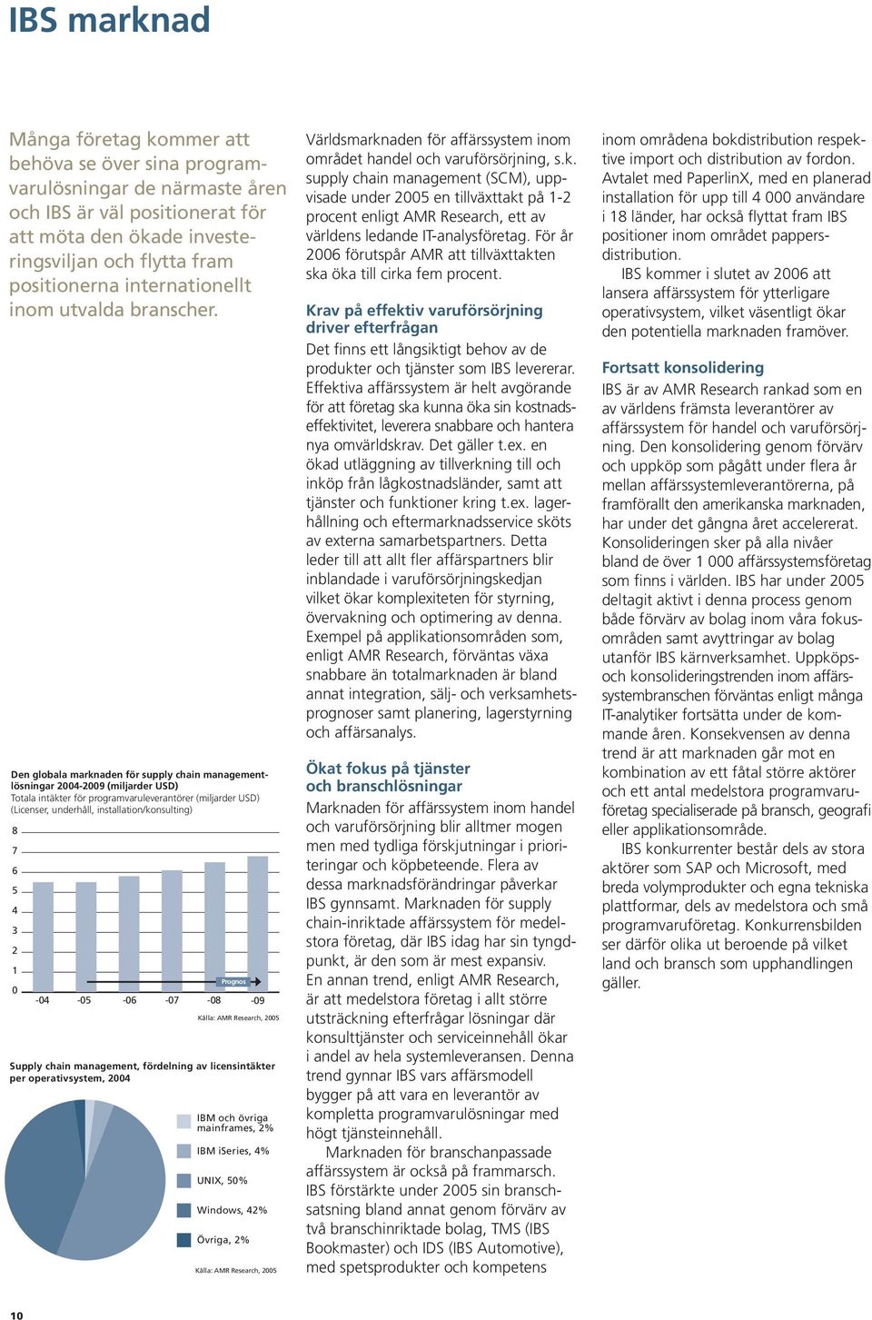 Den globala marknaden för supply chain managementlösningar 2004-2009 (miljarder USD) Totala intäkter för programvaruleverantörer (miljarder USD) (Licenser, underhåll, installation/konsulting) 8 7 6 5