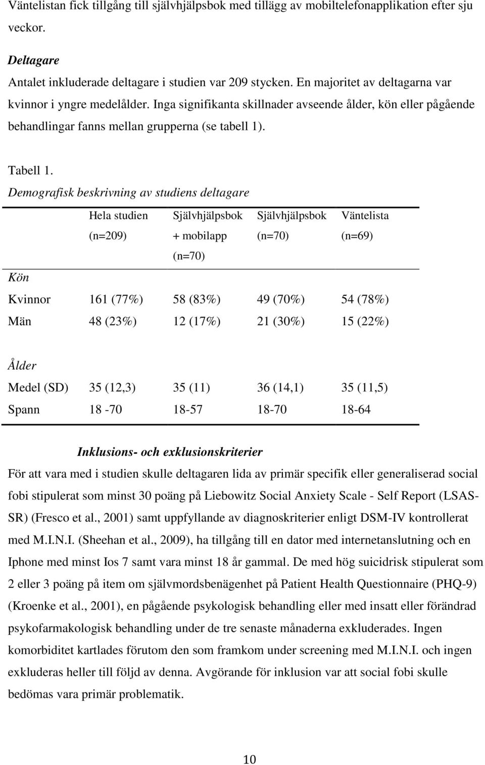 Demografisk beskrivning av studiens deltagare Hela studien Självhjälpsbok (n=209) + mobilapp (n=70) Kön Kvinnor 161 (77%) 58 (83%) Män 48 (23%) 12 (17%) Självhjälpsbok (n=70) 49 (70%) 21 (30%)