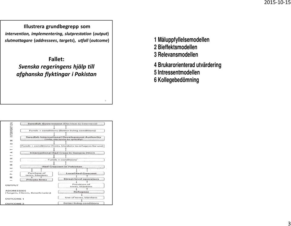 Kollegebedömning självvärdering 7 Produktivitetsmodellen 8 Effektivitetsmodellen 11 European union evaluation model LEVEL 1: SOCIETY, NATURE Problems Outcome2 Outcome1 LEVEL 2: