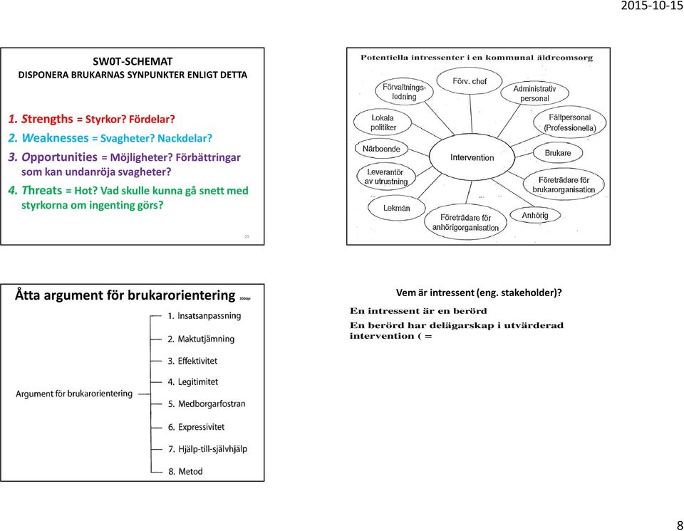 29 31 Åtta argument för brukarorientering 300dpi Vem är intressent (eng. stakeholder)?