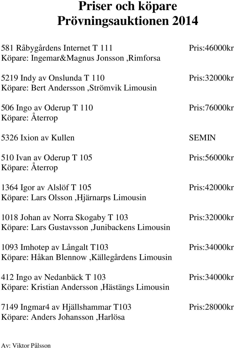 Pris:42000kr Köpare: Lars Olsson,Hjärnarps Limousin 1018 Johan av Norra Skogaby T 103 Pris:32000kr Köpare: Lars Gustavsson,Junibackens Limousin 1093 Imhotep av Långalt T103 Pris:34000kr Köpare: