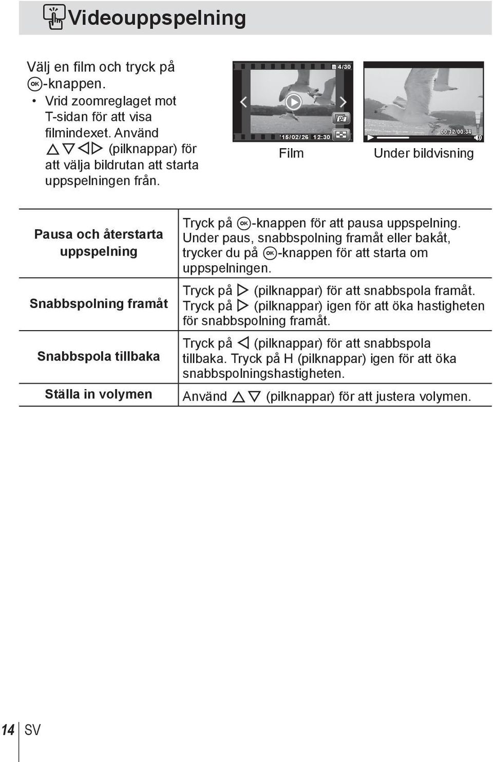 Under paus, snabbspolning framåt eller bakåt, trycker du på A-knappen för att starta om uppspelningen. Tryck på I (pilknappar) för att snabbspola framåt.