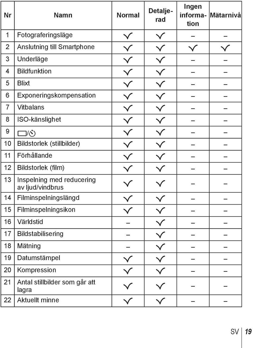 Förhållande R R 12 Bildstorlek (film) R R 13 Inspelning med reducering av ljud/vindbrus R R 14 Filminspelningslängd R R 15 Filminspelningsikon R