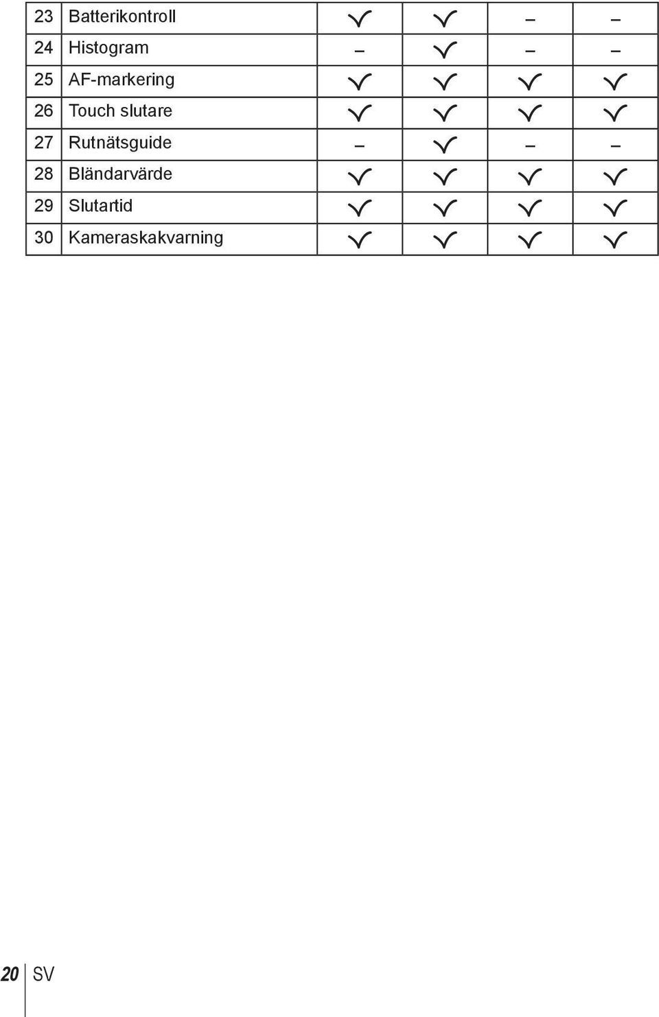 27 Rutnätsguide R 28 Bländarvärde R R R R 29