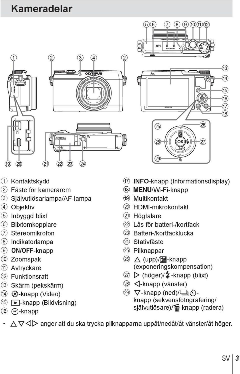 HDMI-mikrokontakt k Högtalare l Lås för batteri-/kortfack m Batteri-/kortfacklucka n Stativfäste o Pilknappar p F (upp)/f-knapp (exponeringskompensation) q I (höger)/#-knapp