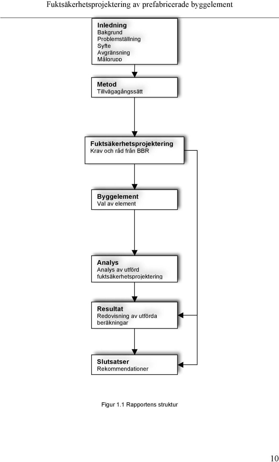 Val av element Analys Analys av utförd fuktsäkerhetsprojektering Resultat