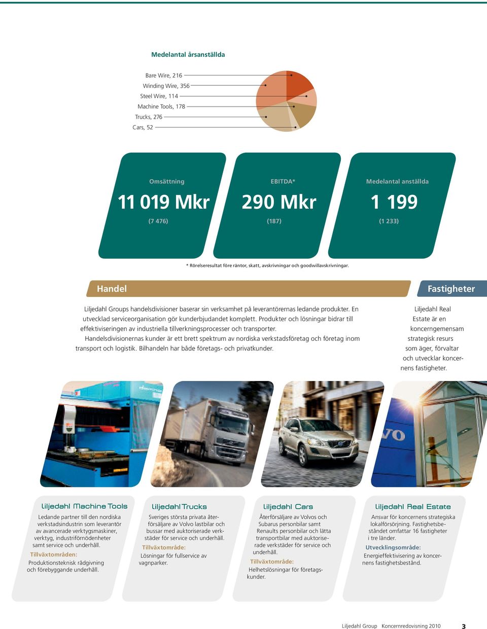 En utvecklad serviceorganisation gör kunderbjudandet komplett. Produkter och lösningar bidrar till effektiviseringen av industriella tillverkningsprocesser och transporter.