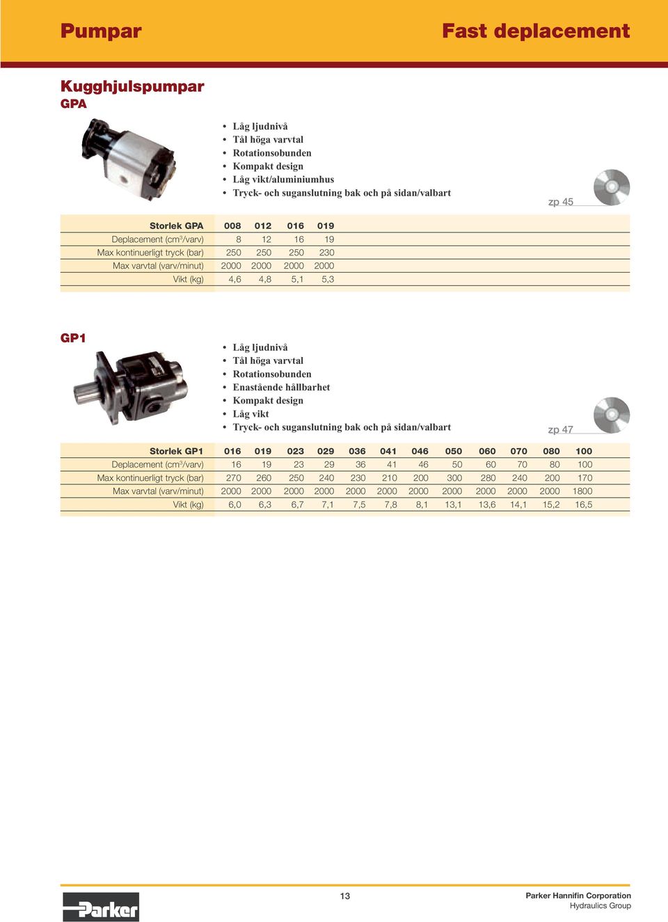 Rotationsobunden Enastående hållbarhet Kompakt design Låg vikt Tryck- och suganslutning bak och på sidan/valbart zp 47 Storlek GP1 016 019 023 029 036 041 046 050 060 070 080 100 Deplacement (cm 3