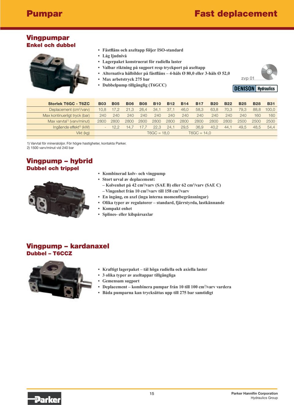 B25 B28 B31 Deplacement (cm 3 /varv) 10,8 17,2 21,3 26,4 34,1 37,1 46,0 58,3 63,8 70,3 79,3 88,8 100,0 Max kontinuerligt tryck (bar) 240 240 240 240 240 240 240 240 240 240 240 160 160 Max varvtal 1)