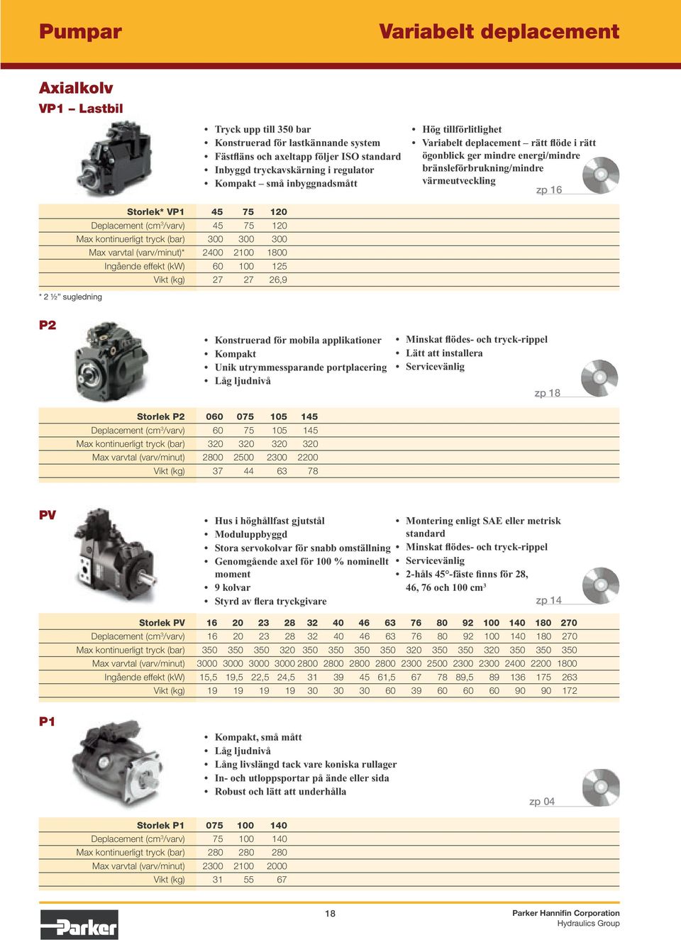 (cm 3 /varv) 45 75 120 Max kontinuerligt tryck (bar) 300 300 300 Max varvtal (varv/minut)* 2400 2100 1800 Ingående effekt (kw) 60 100 125 Vikt (kg) 27 27 26,9 * 2 ½ sugledning P2 Konstruerad för