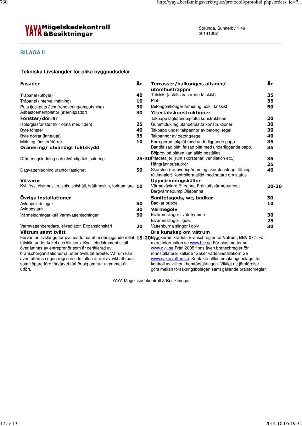 tätskikt 50 Asbestcementplattor (eternitplattor) 30 Yttertakskonstruktioner Fönster/dörrar Takpapp låglutande/platta konstruktioner 20 Isolerglasfönster (blir otäta med tiden) 25 Gummiduk