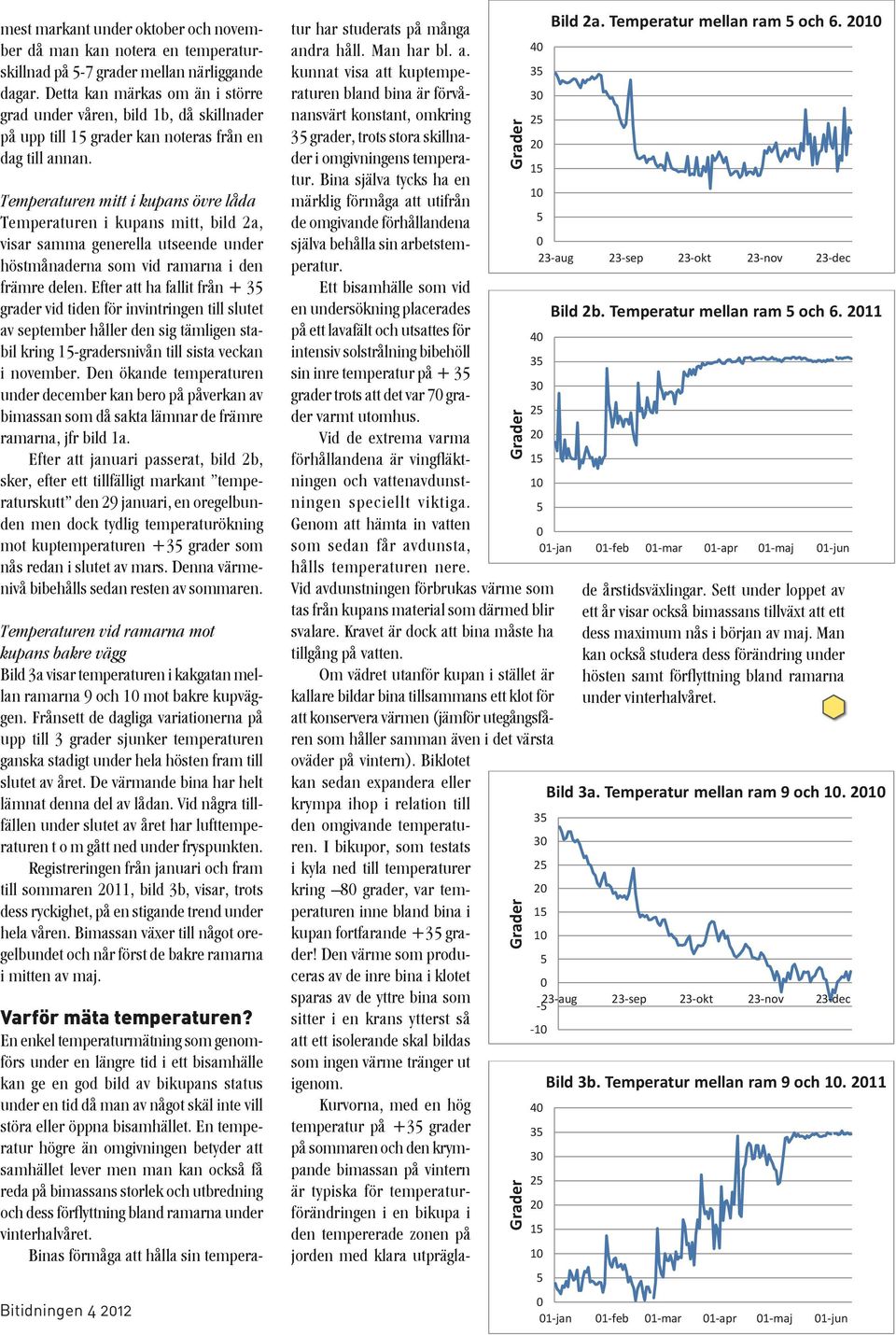 Temperaturen mitt i kupans övre låda Temperaturen i kupans mitt, bild 2a, visar samma generella utseende under höstmånaderna som vid ramarna i den främre delen.