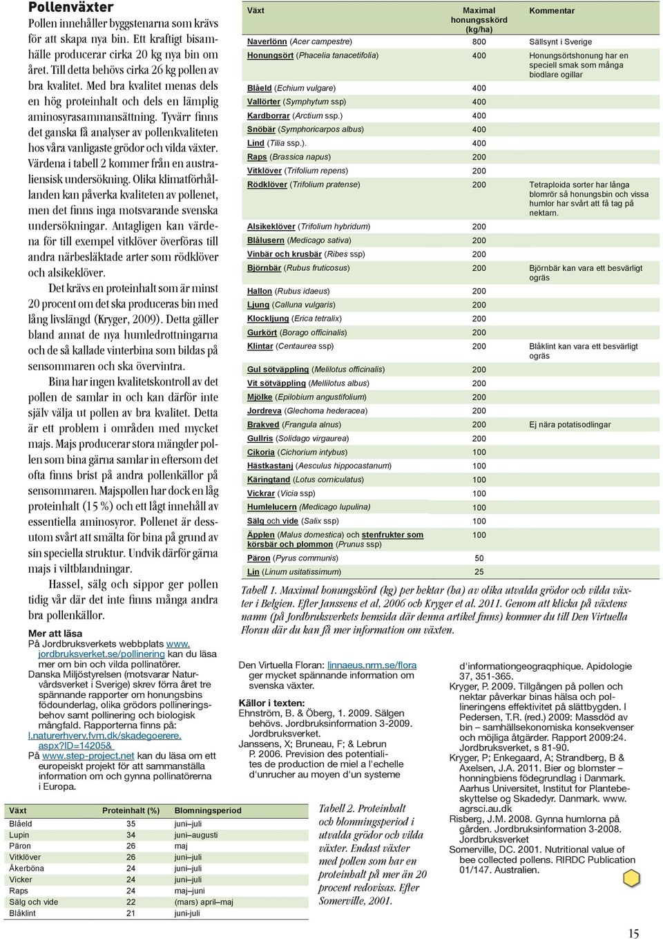 Värdena i tabell 2 kommer från en australiensisk undersökning. Olika klimatförhållanden kan påverka kvaliteten av pollenet, men det finns inga motsvarande svenska undersökningar.