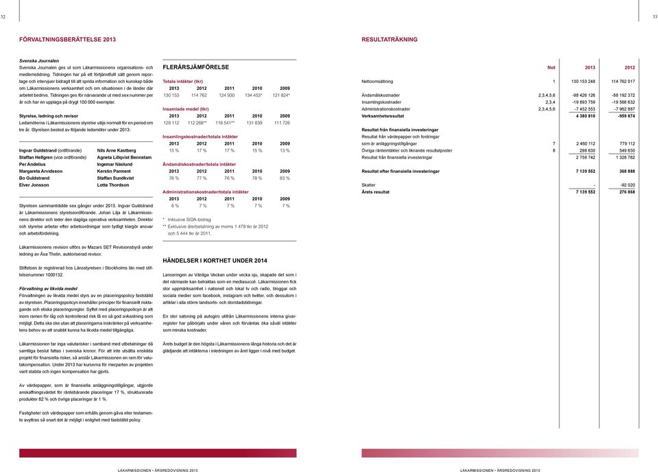 bedrivs. Tidningen ges för närvarande ut med sex nummer per år och har en upplaga på drygt 100 000 exemplar.