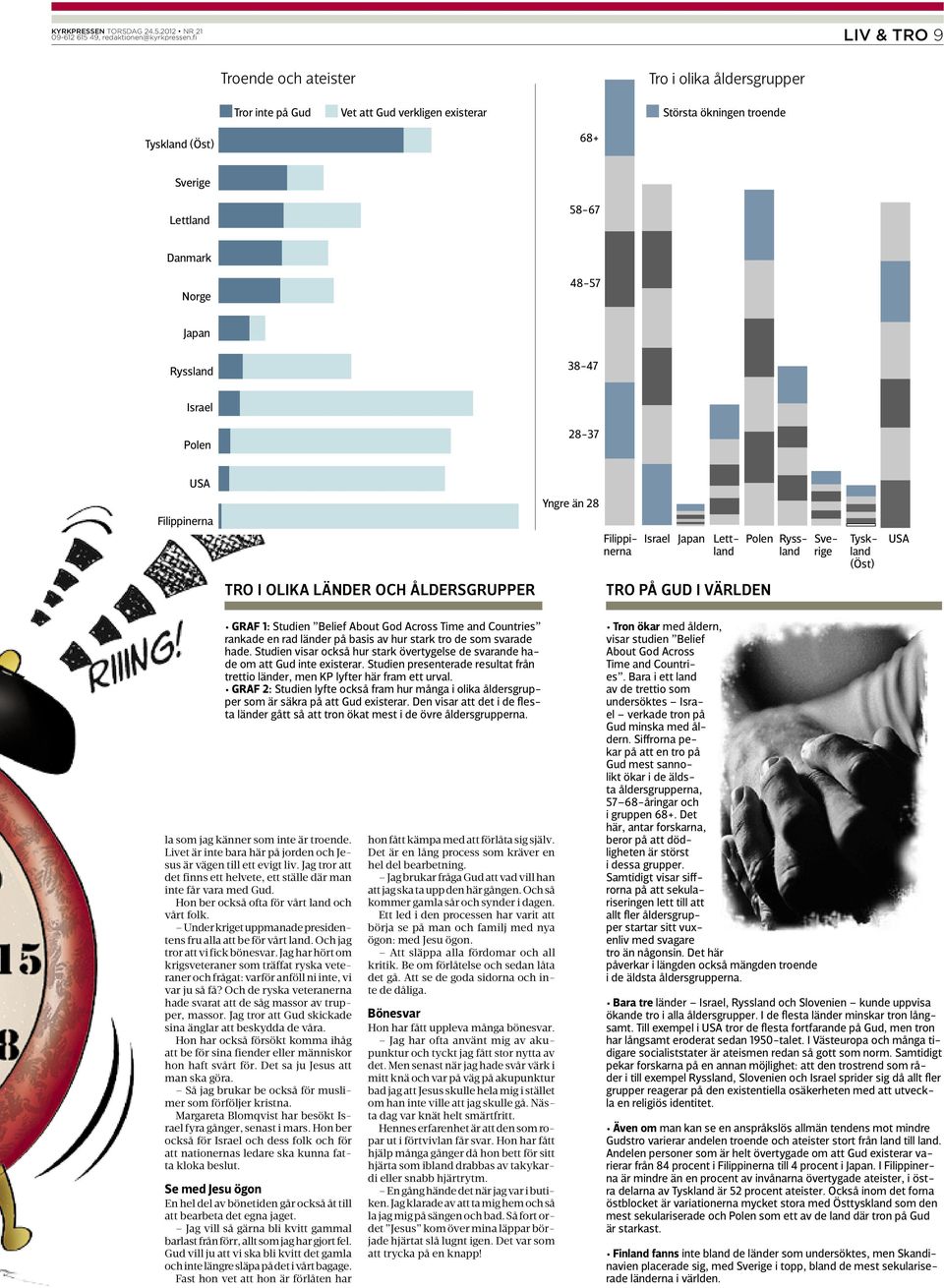 48-57 Japan Ryssland 38-47 Israel Polen 28-37 USA Filippinerna Yngre än 28 Lettland Filippinerna Israel Japan Polen Ryssland Sverige Tyskland (Öst) USA Tro i olika länder och åldersgrupper Tro på Gud