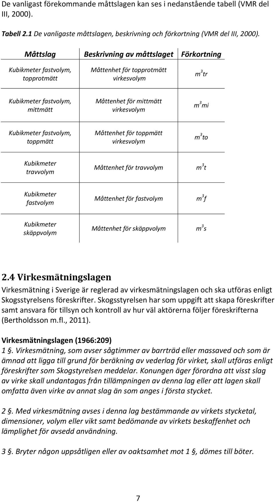 Kubikmeter fastvolym, toppmätt Måttenhet för toppmätt virkesvolym m 3 to Kubikmeter travvolym Måttenhet för travvolym m 3 t Kubikmeter fastvolym Måttenhet för fastvolym m 3 f Kubikmeter skäppvolym