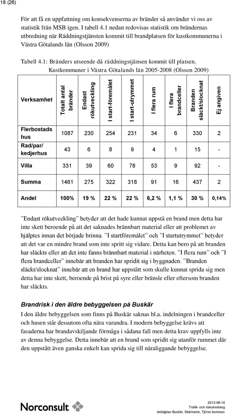 1 nedan redovisas statistik om brändernas utbredning när Räddningstjänsten kommit till brandplatsen för kustkommunerna i Västra Götalands län (Olsson 2009) Tabell 4.