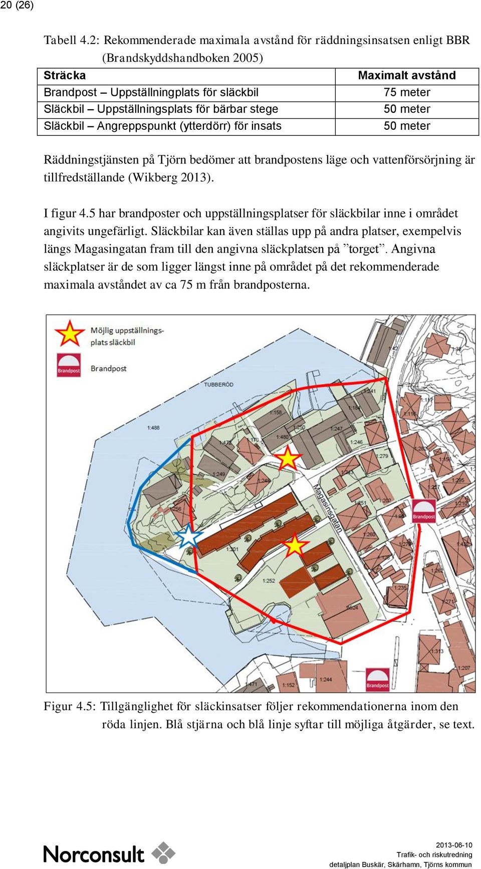 Angreppspunkt (ytterdörr) för insats Maximalt avstånd 75 meter 50 meter 50 meter Räddningstjänsten på Tjörn bedömer att brandpostens läge och vattenförsörjning är tillfredställande (Wikberg 2013).