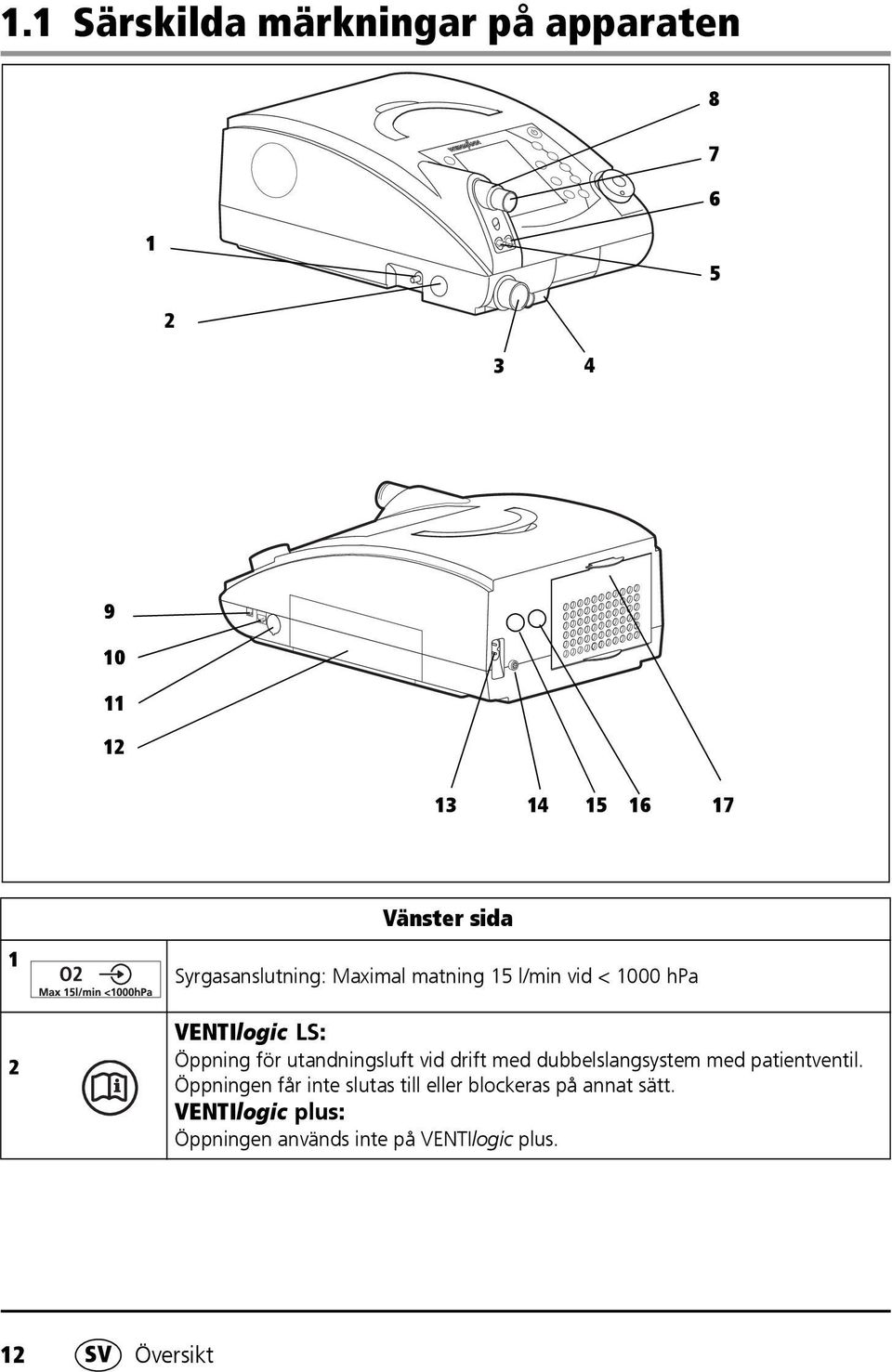 utandningsluft vid drift med dubbelslangsystem med patientventil.