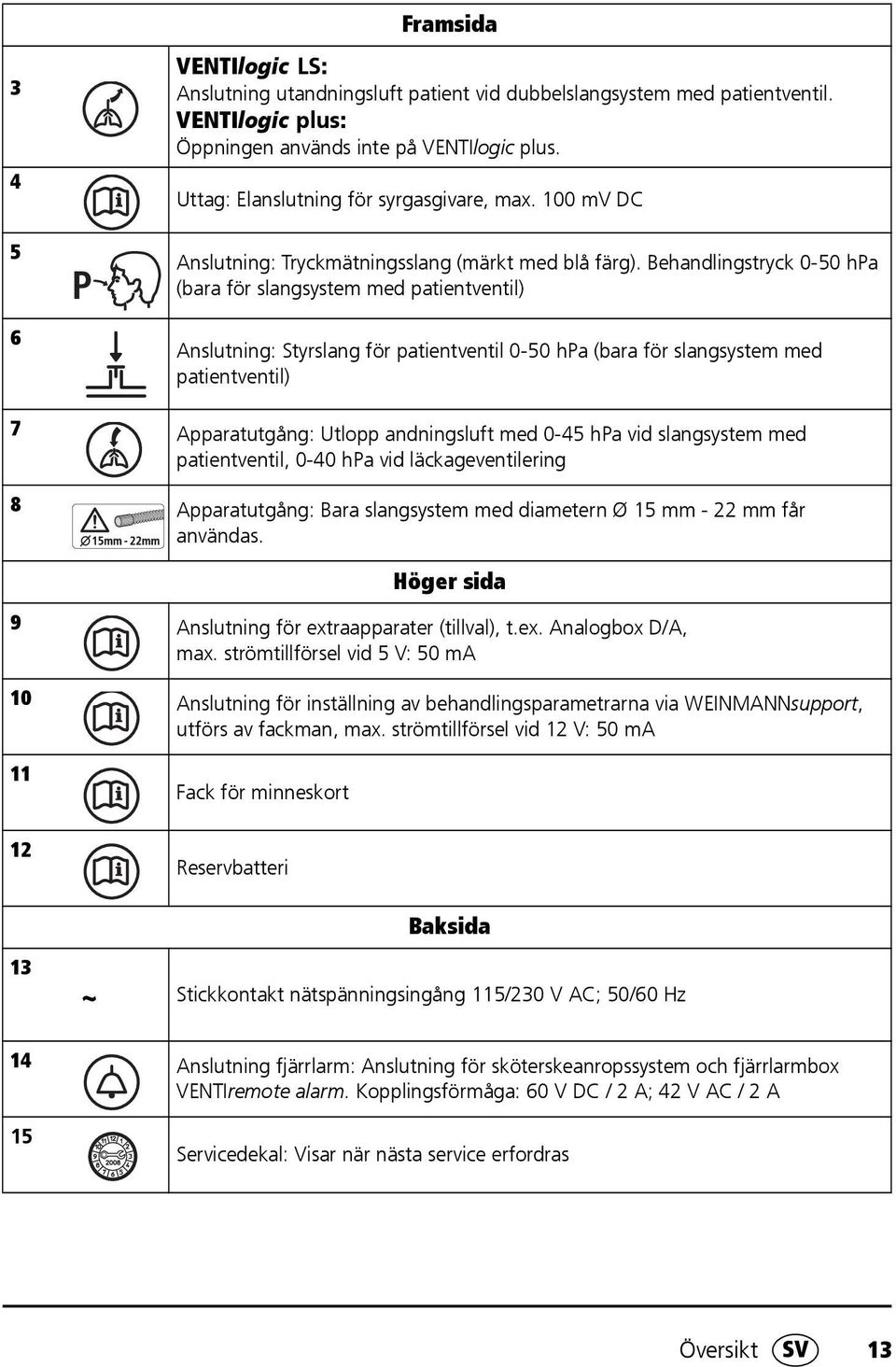 Behandlingstryck 0-50 hpa (bara för slangsystem med patientventil) Anslutning: Styrslang för patientventil 0-50 hpa (bara för slangsystem med patientventil) 7 Apparatutgång: Utlopp andningsluft med