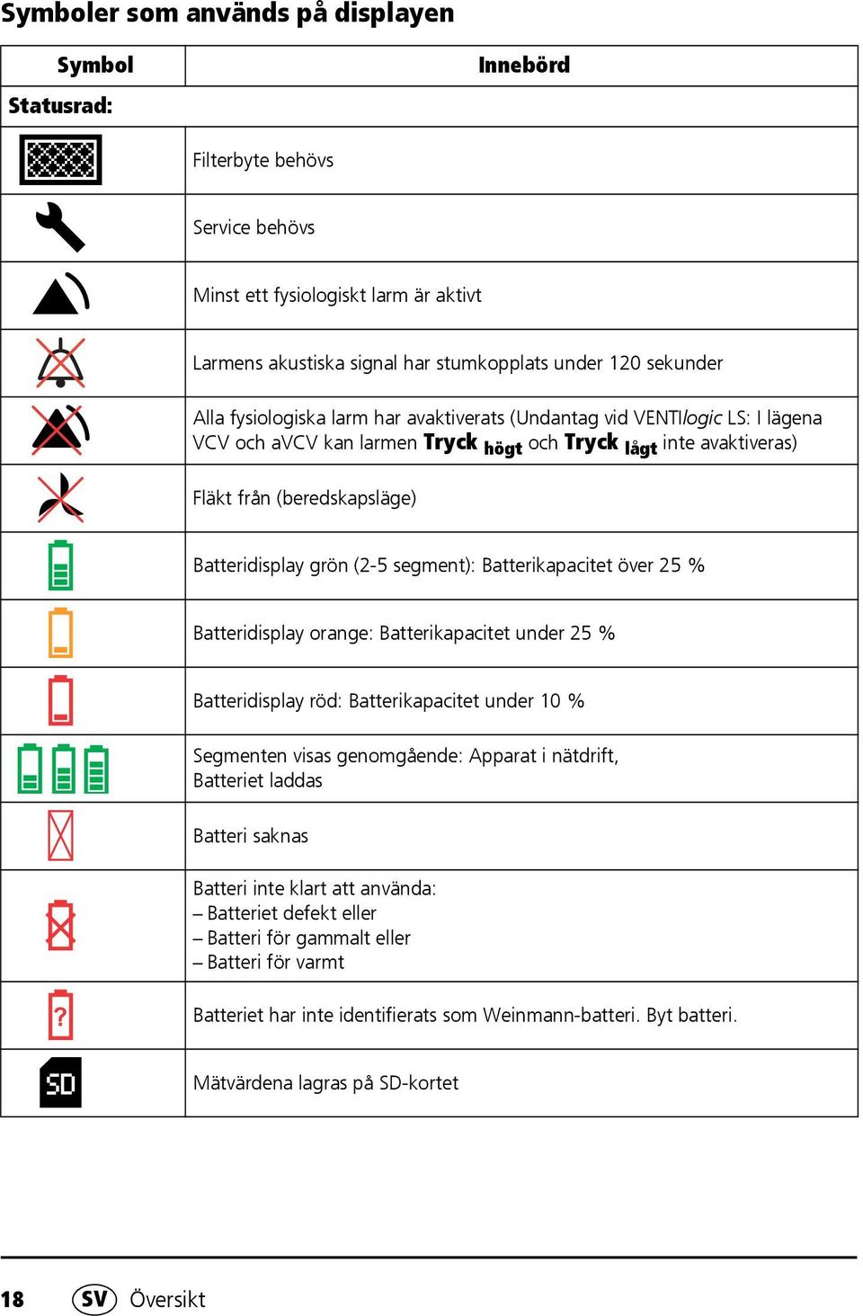 segment): Batterikapacitet över 25 % Batteridisplay orange: Batterikapacitet under 25 % Batteridisplay röd: Batterikapacitet under 10 % Segmenten visas genomgående: Apparat i nätdrift, Batteriet