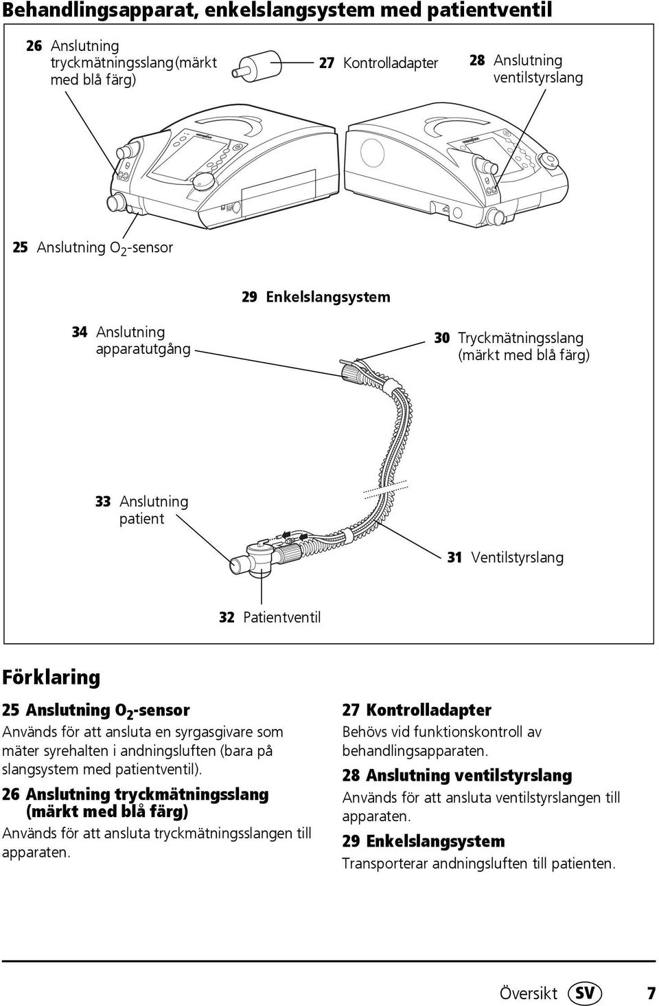 ansluta en syrgasgivare som mäter syrehalten i andningsluften (bara på slangsystem med patientventil).