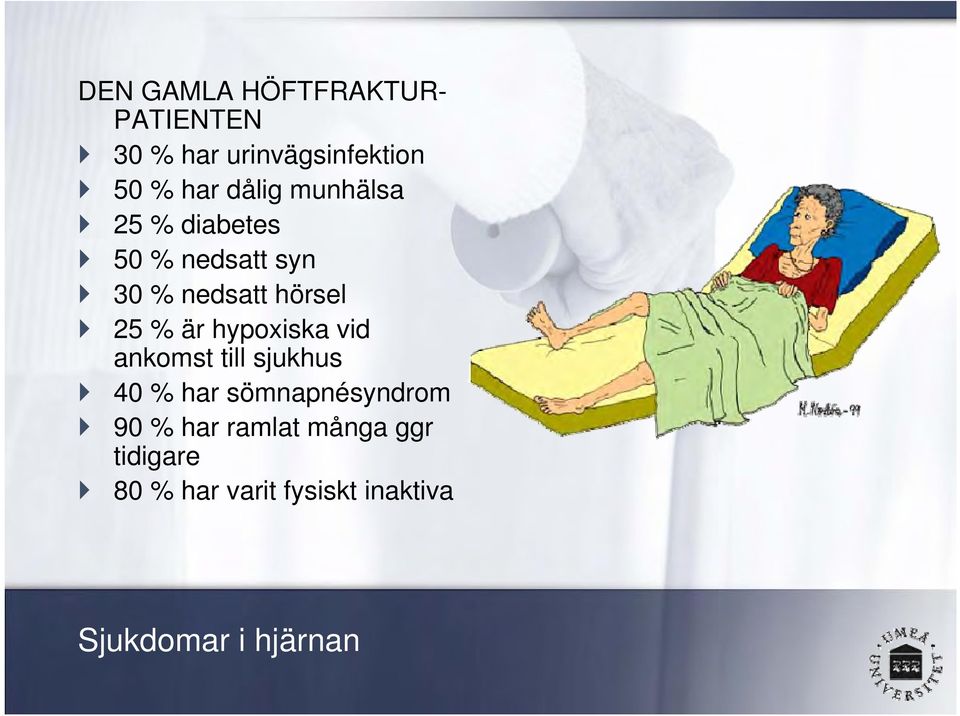 är hypoxiska vid ankomst till sjukhus 40 % har sömnapnésyndrom 90 % har