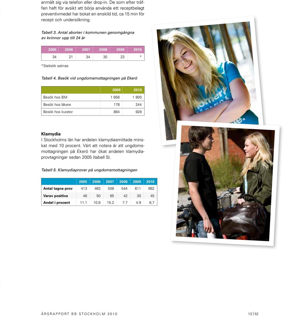 Besök vid ungdomsmottagningen på Ekerö 2009 2010 Besök hos BM 1 656 1 800 Besök hos läkare 178 244 Besök hos kurator 884 928 Klamydia I Stockholms län har andelen klamydiasmittade minskat med 10