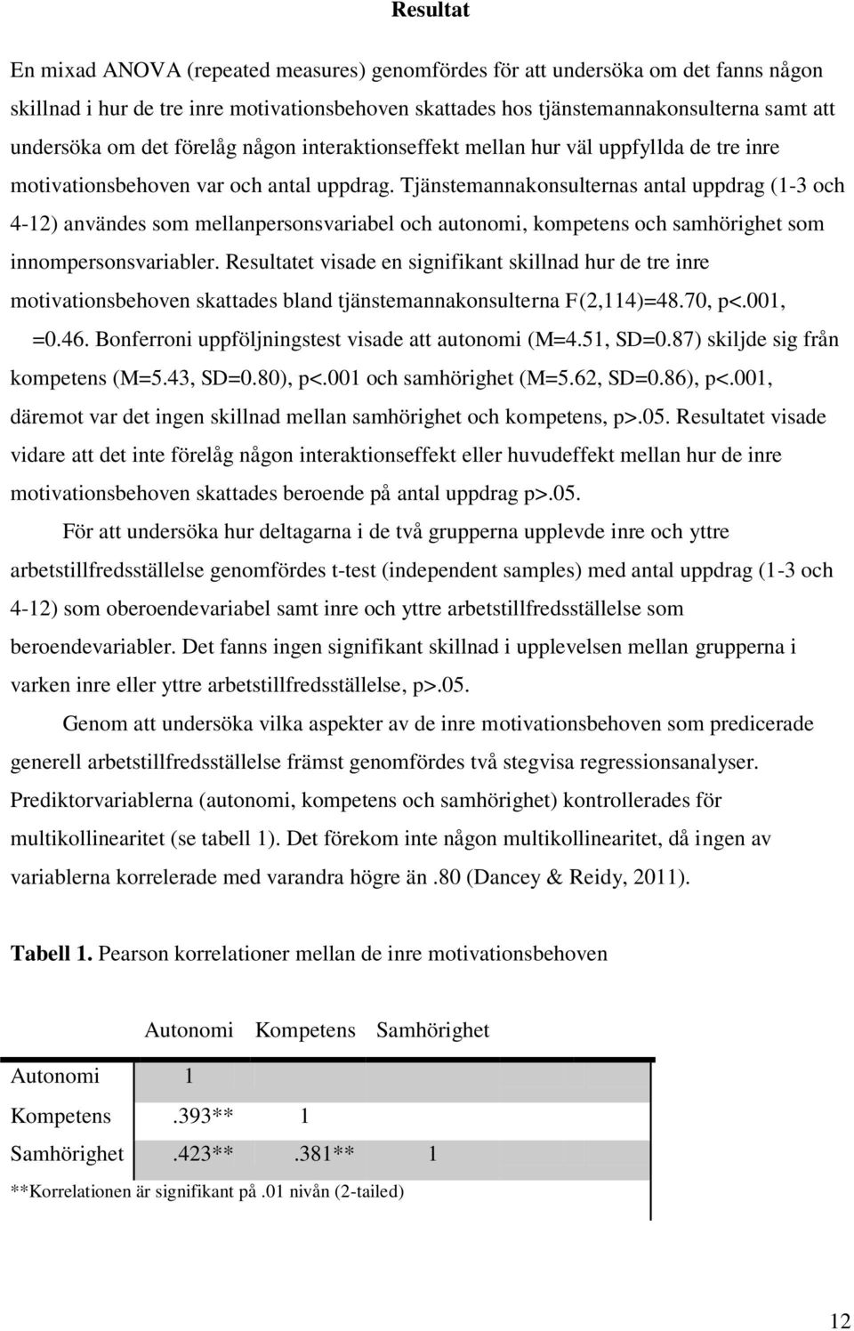 Tjänstemannakonsulternas antal uppdrag (1-3 och 4-12) användes som mellanpersonsvariabel och autonomi, kompetens och samhörighet som innompersonsvariabler.