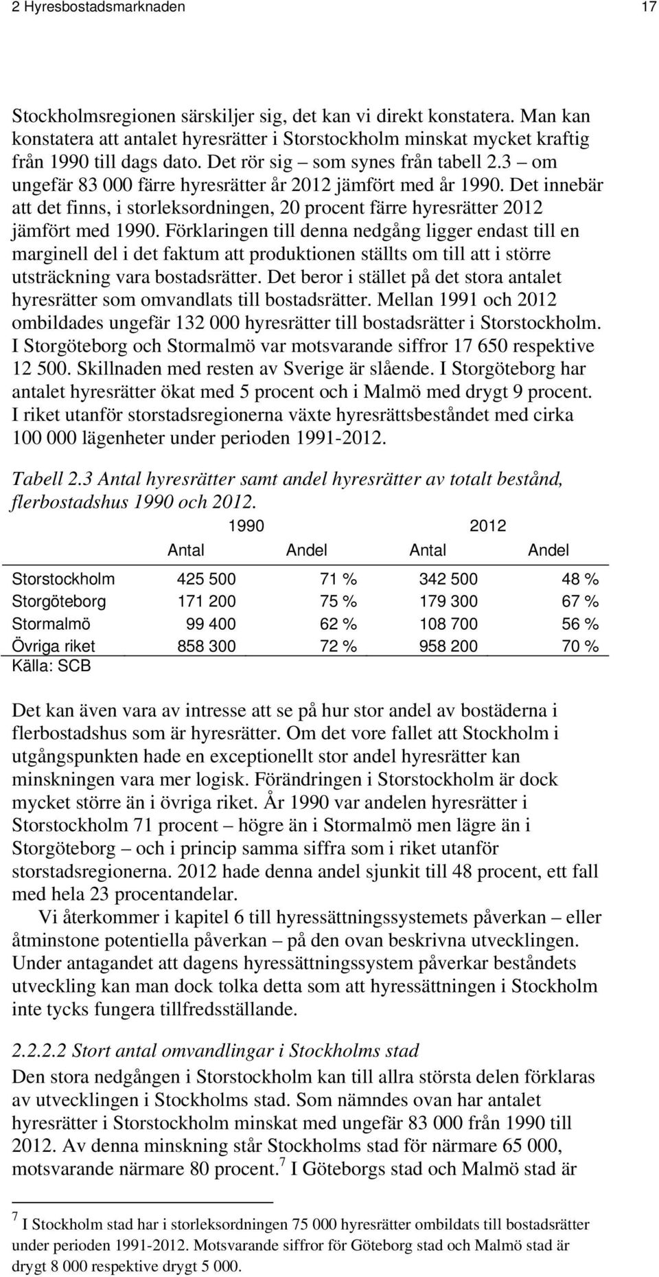 Det innebär att det finns, i storleksordningen, 20 procent färre hyresrätter 2012 jämfört med 1990.