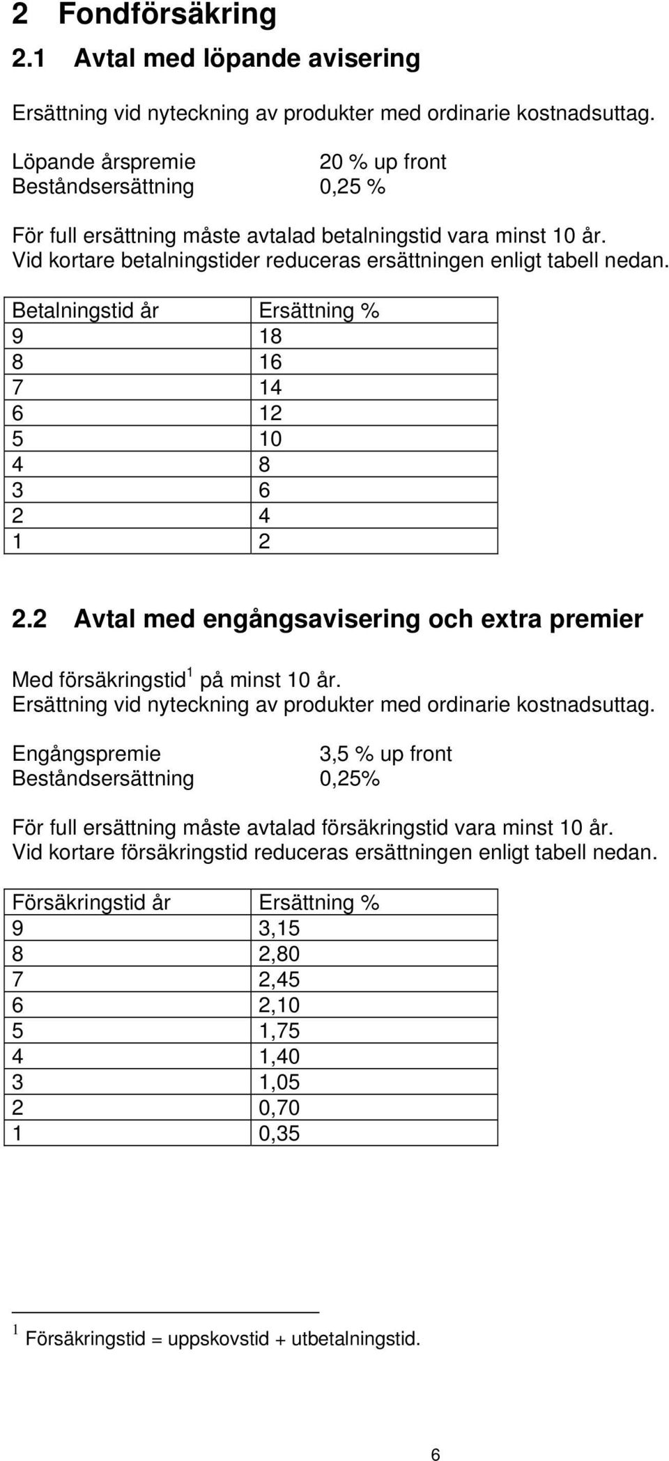 Betalningstid år Ersättning % 9 18 8 16 7 14 6 12 5 10 4 8 3 6 2 4 1 2 2.2 Avtal med engångsavisering och extra premier Med försäkringstid 1 på minst 10 år.