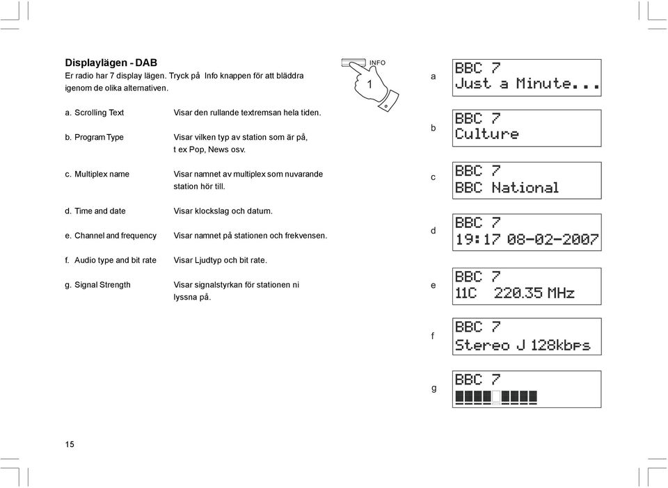 Multiplex name Visar namnet av multiplex som nuvarande station hör till. d. Time and date Visar klockslag och datum. e.