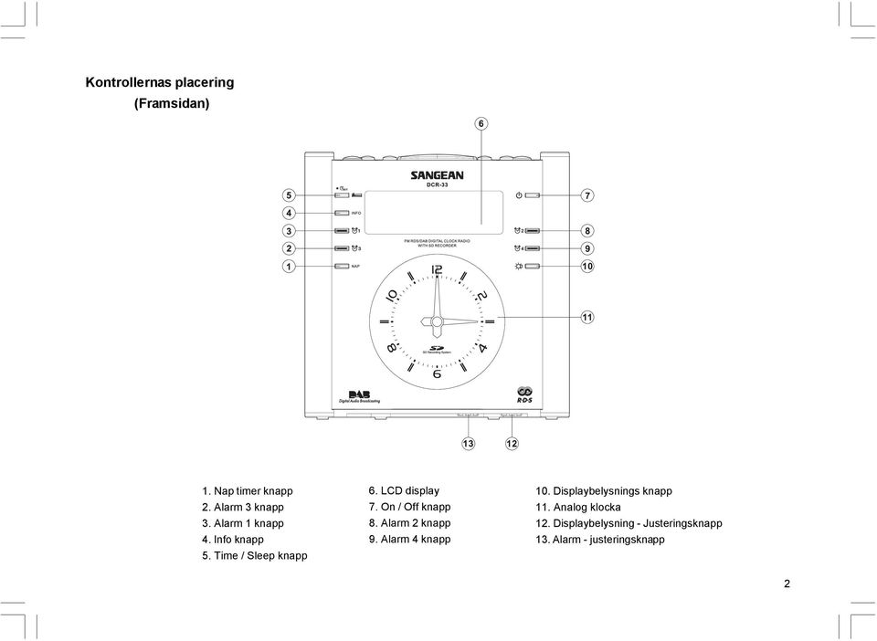On / Off knapp 8. Alarm 2 knapp 9. Alarm 4 knapp 10.